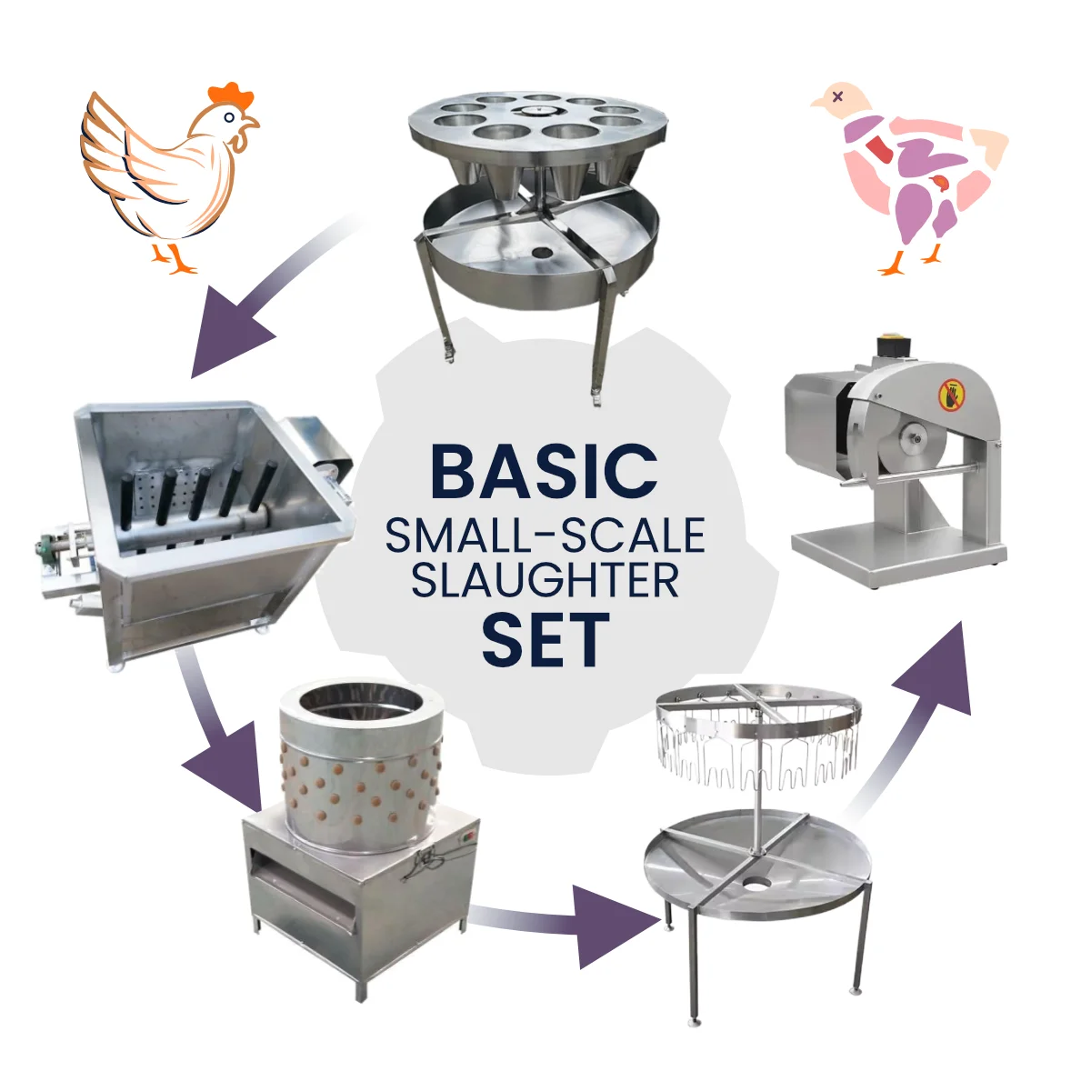 Basic small-scale slaughter set for poultry with 5 components